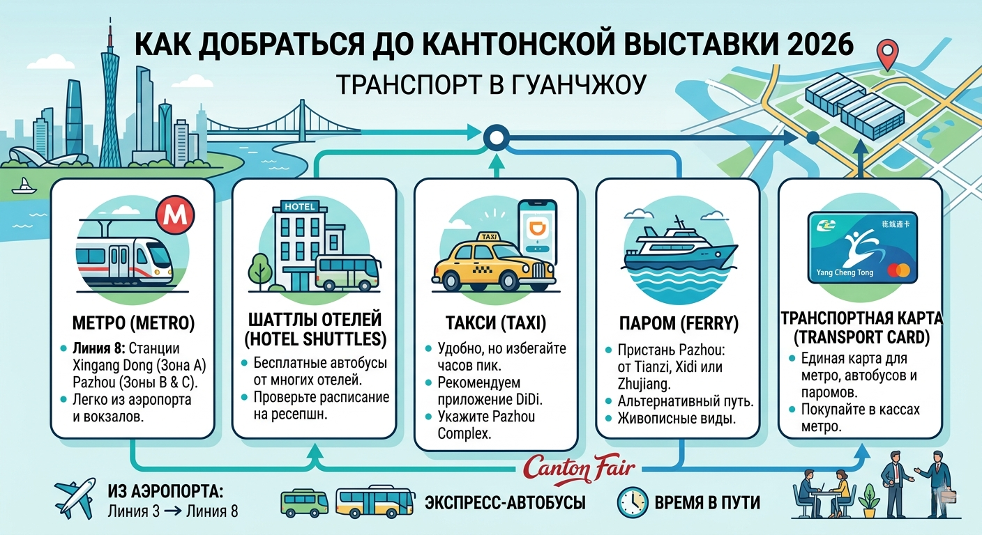 Как добраться до Кантонской выставки 2026 — транспорт в Гуанчжоу